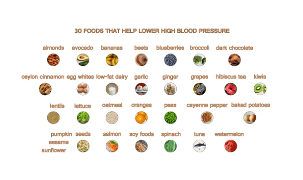 30 foods which reduce hypertension naturally